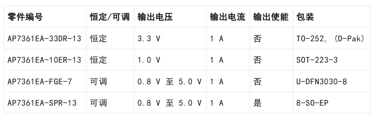 LDO穩壓器核心知識點全解析：掌握這些，你就是專家！