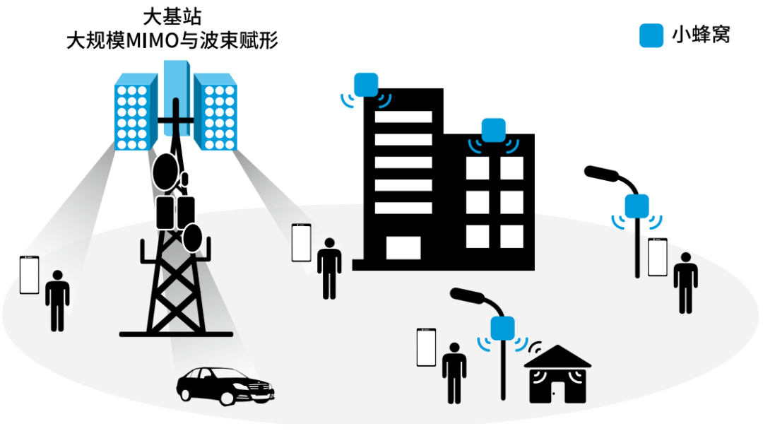 『這個(gè)知識不太冷』探索5G射頻技術(shù)（上）