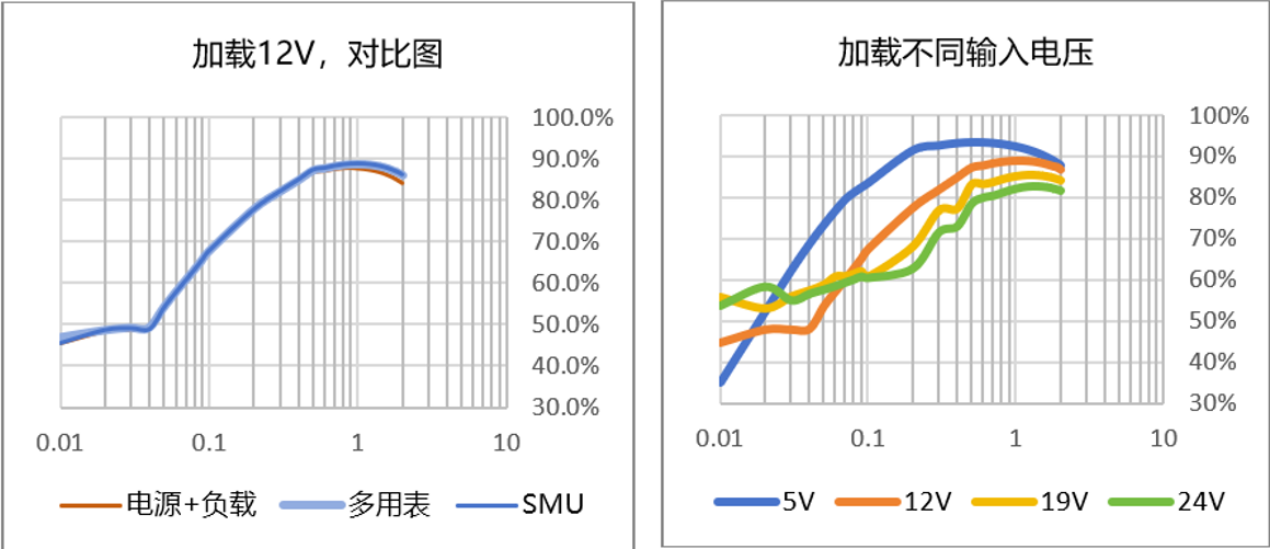 【“源”察秋毫系列】DC-DC電源效率測試，確保高效能與可靠性的關鍵步驟