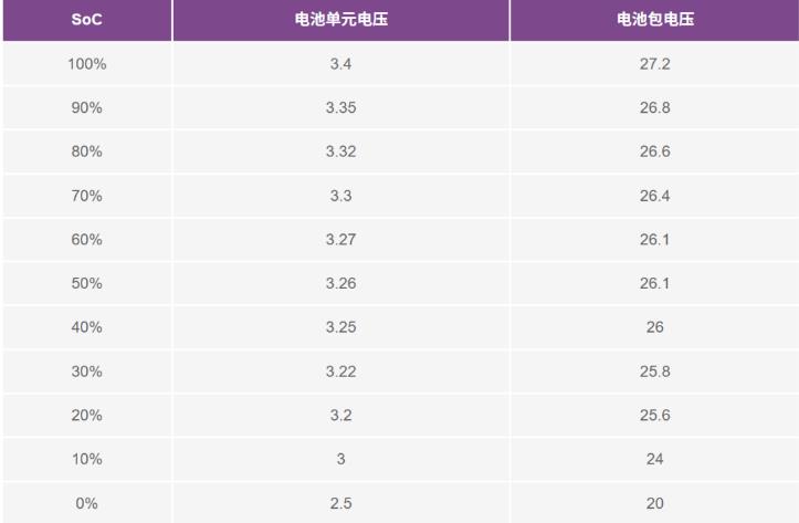 實(shí)現(xiàn)更安全、更智能的移動(dòng)機(jī)器人，BMS系統(tǒng)這樣賦能！