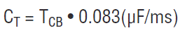 通過LTC4217提高熱插拔性能并節省設計時間
