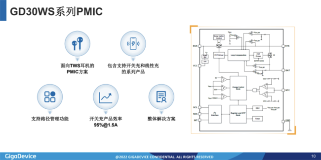 兆易創(chuàng)新:進(jìn)軍模擬芯片,瞄準(zhǔn)電源芯片PMIC和DC/DC等 兆易創(chuàng)新:進(jìn)軍模擬芯片,瞄準(zhǔn)電源芯片PMIC和DC/DC等