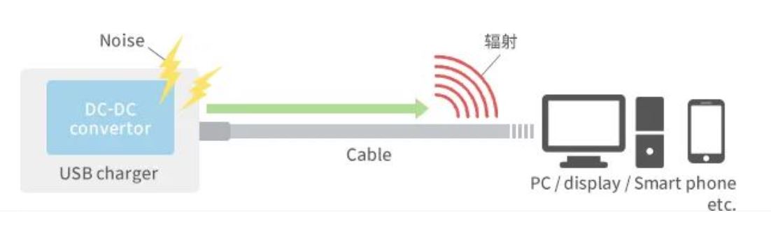 如何應對USB大功率充電器DC-DC轉換器的開關噪聲？