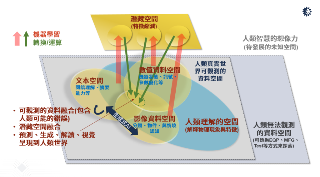 半導體產業如何善用AI驅動自動化創新？