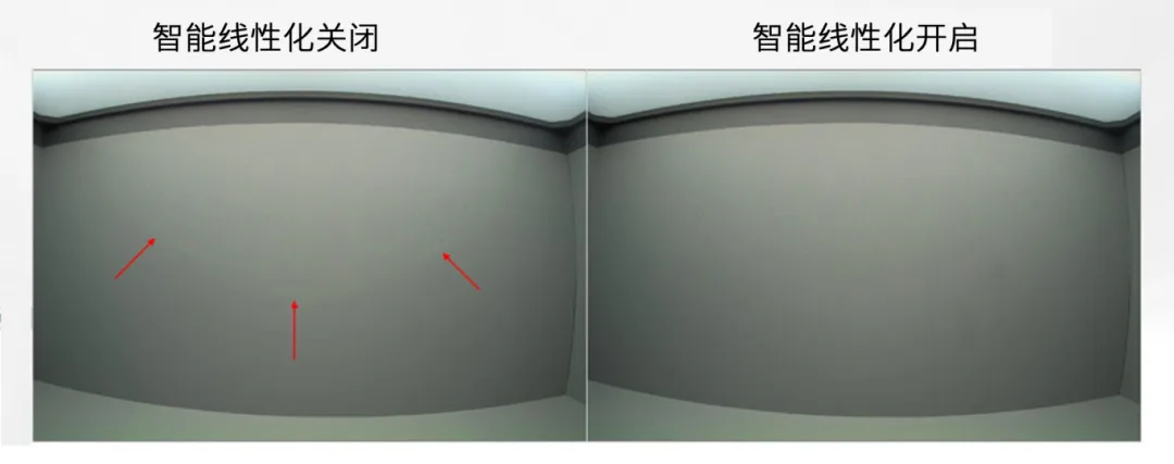 圖像傳感器廣泛用于安防監控、隨身記錄儀、可視門鈴和機器人等應用，必須能夠在各種惡劣成像條件下穩定工作，以支持圖像視覺和機器視覺等功能。高動態范圍場景、運動物體或 LED 閃爍等惡劣成像條件，會導致攝像頭難以準確捕捉畫面。  什么是 HDR，為什么需要 HDR？  圖像傳感器的動態范圍用于描述傳感器在較暗和較亮區域中捕獲圖像細節的能力。只有動態范圍較高的圖像才能讓人同時看到亮區和暗區的細節。人眼的動態范圍可以達到 100 dB 以上，但單次曝光的攝像頭很難達到這一水平。  為了擴展動態范圍，常用的方法是拍攝多張曝光時間不同的低動態范圍圖像，然后將它們合并在一起以獲得高動態范圍圖像。長曝光圖像可捕捉圖像中的暗區，而短曝光圖像可捕捉亮區，因此在合并后的圖像中，我們將能夠看到分別利用長曝光信號和短曝光信號形成的暗區和亮區。  線性化與相關的挑戰  合并各張圖像的過程稱為線性化。多張圖像的線性化需占用大量內存，此外為實現高幀率，還需具備強大的處理能力作為支撐。  完成線性化后，在查看已合并的高動態范圍圖像時，還可能會遇到特定的圖像質量問題。在惡劣的成像條件下，這些圖像質量問題或偽影會變得更加明顯。  例如，以下成像條件會導致偽影問題更加明顯：  場景中有運動物體  場景中有 LED 燈閃爍  空間內鄰近區域使用來自多張圖像的數據  安森美 (onsemi)的白皮書《利用低帶寬高動態范圍 (eHDR) 技術提高物體識別精度》說明了 eHDR 相對于 LI?HDR 在帶寬和節省能耗方面的優勢。該白皮書重點介紹了由安森美的 AR0822 圖像傳感器提供支持的線性化模式，其中的嵌入式高動態范圍 (eHDR) 技術無需依賴于主機 ISP/SoC，便能在傳感器上創建 HDR 圖像。AR0822 圖像傳感器的 eHDR 技術能夠有效應對通過線性化將多張圖像合成 HDR 圖像時所遇到的重大難題，尤其是能夠解決因惡劣照明條件而產生的種種問題。  智能線性化改善轉換信噪比  一般的線性化過程會先使用長曝光信號，直至長曝光飽和（12 位 ADC 為 4095LSB），然后利用短曝光信號計算 HDR 圖像中所需的線性化信號。在 HDR 圖像中，由于短曝光信號的信噪比遠低于長曝光信號，因此從長曝光信號轉換到短曝光信號時會導致出現較明顯的偽影現象。當 ISP 對該圖像進行后處理時，偽影可能會進一步放大。  為了有效管理從長曝光到短曝光的轉換過程，智能線性化會對長曝光和短曝光信號進行加權組合，從而計算出一個信號。其中，長曝光和短曝光依據各自的信號水平被賦予不同的權重。通過這種智能線性化處理，當從長曝光切換到短曝光時，信號會平滑傳輸。  圖 1 顯示了由頂部散射光照亮的相同場景，當我們由上至下觀察這個灰色場景，會發現信號水平下降，圖像也從短曝光轉換到長曝光。圖 1 的左側圖像未啟用智能線性化功能?？梢钥吹郊t色箭頭處存在較明顯的偽影現象，這正是因不同曝光水平而造成的轉換偽影。  圖 1 的右側圖像開啟了智能線性化功能，可以看到偽影現象顯著緩解，能給人以更舒適的觀感，而且也降低了被機器視覺算法誤認為是邊緣的風險。由此可見，AR0822 的智能線性化技術有助于實現不同曝光水平下信噪比的平滑過渡，避免信噪比突然變化。  圖 1.智能線性化技術能夠確保圖像在不同曝光水平下平滑過渡.png  圖 1.智能線性化技術能夠確保圖像在不同曝光水平下平滑過渡  智能線性化改善運動偽影成像  對運動場景進行多次曝光成像時，可能出現長曝光信號和經線性化的短曝光信號不等效的情況，這是由于場景中物體正在運動造成的，并有可能導致出現顏色偽影，即在運動發生的區域中存在色調變化。  減少長曝光時間在一定程度上有助于減小偽影的面積，但這種方法的可操作性不高，可能會造成大部分場景處于低光狀態，導致整個場景的整體圖像質量下降。  AR0822 傳感器的智能線性化功能可以有效緩解場景中的顏色偽影。該功能會首先檢測場景中的運動，即短曝光與長曝光在線性化信號水平上的差異。然后將根據檢測到的運動程度，使用長曝光和短曝光的組合信號水平來減輕場景中的運動偽影。  圖 2 為背景中有旋轉風扇的例子，對比了在智能線性化關閉和開啟兩種情況下的成像情況。智能線性化關閉時，風扇葉片頂部附近區域出現了顏色偽影，這是由長曝光與線性化短曝光的信號水平差異造成的。在右側圖像，智能線性化算法檢測到了這一情況并進行了校正。  圖 2.智能線性化 – 減少運動偽影.png  圖 2.智能線性化 – 減少運動偽影    圖 3 放大了圖 2 的部分細節。智能線性化關閉時，風扇葉片附近出現了黃色的運動偽影，而不是橙色。開啟智能線性化可以有效減輕這種顏色偽影。  圖 3.智能線性化技術能夠有效緩解運動偽影.png  圖 3.智能線性化技術能夠有效緩解運動偽影  智能線性化改善 LED 閃爍成像  在一般線性化過程中，場景中不停閃爍的 LED 燈可能會導致圖像傳感器的某個顏色通道通過長曝光成像，而另一個顏色通道通過短曝光成像，具體取決于每個顏色通道的信號水平。因此，當某個顏色通道正通過長曝光成像時，LED燈處于開啟狀態；而當另一個顏色通道進行短曝光成像時，LED燈已經關閉。后續合并不同曝光時間的圖像時，圖像的色調可能會因此而改變。在比較糟糕的情況下，圖像中會顯示 LED 為關閉狀態，而肉眼卻看到 LED 正亮著。  智能線性化可以通過檢測長曝光與短曝光的線性化信號的差異，來感測由 LED 閃爍引起的閃爍偽影。它能根據觀測到的線性化信號的差異程度，智能地組合長曝光和短曝光，從而有效減輕顏色偽影。短曝光成像常會導致閃爍的 LED 呈關閉狀態，而開啟智能線性化則可以避免這個問題，讓圖像更接近我們人眼觀察到的情況。  圖 4 對比了智能線性化關閉和開啟兩種情況下的 LED 閃爍圖像。智能線性化關閉時，場景中的一些 LED 燈會顯示顏色偽影，這是由長曝光與短曝光的信號水平差異造成的。在右側圖像，智能線性化算法檢測到了這一情況并進行了校正。  圖 4.智能線性化 ? 視頻快照.png  圖 4.智能線性化 ? 視頻快照    圖 5 放大了圖 4 中的 LED 燈局部細節。智能線性化關閉時，在視頻中會看到閃爍的偽影，或者在快照圖像中會看到紅色箭頭所標記的顏色偽影。開啟智能線性化可以有效減輕這些顏色偽影/閃爍偽影，如右側圖像所示。  圖 5.智能線性化技術能夠有效減少 LED 偽影.png  圖 5.智能線性化技術能夠有效減少 LED 偽影  智能線性化的集成優勢  隨著攝像頭分辨率的持續提升以及汽車或監控系統所連接的攝像頭數量不斷攀升，片外ISP/SoC的處理負擔日益加劇，進而使得算力和功耗問題愈發凸顯。將線性化算法轉移到傳感器有助于節省SoC的計算時間，同時提高傳輸幀率。憑借AR0822傳感器的智能線性化等先進算法，安森美可以有效減輕多重曝光HDR圖像產生的偽影，并且單個和多個傳感器可以輕松集成到ISP/SoC上。  文章來源：安森美
