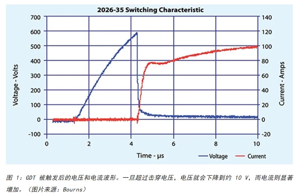 為何混合型交流浪涌保護器是浪涌保護首選？