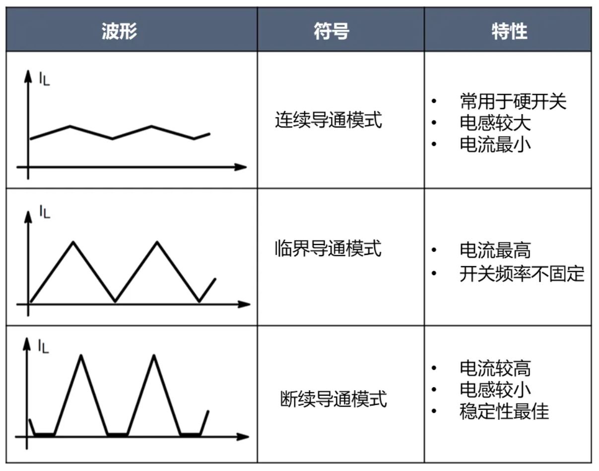 電源工程師必看，離線開(kāi)關(guān)電源 (SMPS) 系統(tǒng)設(shè)計(jì)保姆級(jí)教程