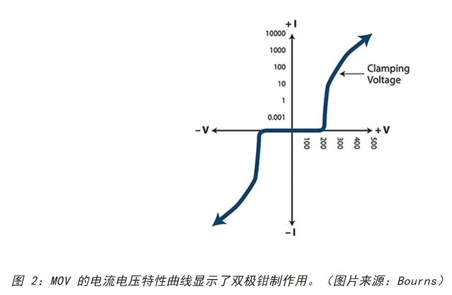 為何混合型交流浪涌保護器是浪涌保護首選？