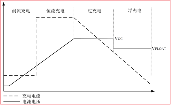 CS5350/CS5328 太陽能板供電鉛酸蓄電池、磷酸鐵鋰電池、鋰電池充電管理IC系列