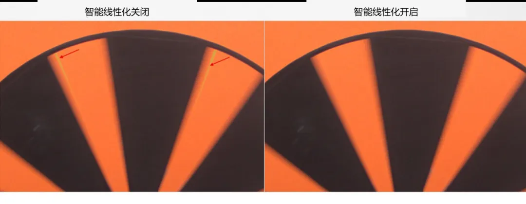 圖像傳感器廣泛用于安防監控、隨身記錄儀、可視門鈴和機器人等應用，必須能夠在各種惡劣成像條件下穩定工作，以支持圖像視覺和機器視覺等功能。高動態范圍場景、運動物體或 LED 閃爍等惡劣成像條件，會導致攝像頭難以準確捕捉畫面。  什么是 HDR，為什么需要 HDR？  圖像傳感器的動態范圍用于描述傳感器在較暗和較亮區域中捕獲圖像細節的能力。只有動態范圍較高的圖像才能讓人同時看到亮區和暗區的細節。人眼的動態范圍可以達到 100 dB 以上，但單次曝光的攝像頭很難達到這一水平。  為了擴展動態范圍，常用的方法是拍攝多張曝光時間不同的低動態范圍圖像，然后將它們合并在一起以獲得高動態范圍圖像。長曝光圖像可捕捉圖像中的暗區，而短曝光圖像可捕捉亮區，因此在合并后的圖像中，我們將能夠看到分別利用長曝光信號和短曝光信號形成的暗區和亮區。  線性化與相關的挑戰  合并各張圖像的過程稱為線性化。多張圖像的線性化需占用大量內存，此外為實現高幀率，還需具備強大的處理能力作為支撐。  完成線性化后，在查看已合并的高動態范圍圖像時，還可能會遇到特定的圖像質量問題。在惡劣的成像條件下，這些圖像質量問題或偽影會變得更加明顯。  例如，以下成像條件會導致偽影問題更加明顯：  場景中有運動物體  場景中有 LED 燈閃爍  空間內鄰近區域使用來自多張圖像的數據  安森美 (onsemi)的白皮書《利用低帶寬高動態范圍 (eHDR) 技術提高物體識別精度》說明了 eHDR 相對于 LI?HDR 在帶寬和節省能耗方面的優勢。該白皮書重點介紹了由安森美的 AR0822 圖像傳感器提供支持的線性化模式，其中的嵌入式高動態范圍 (eHDR) 技術無需依賴于主機 ISP/SoC，便能在傳感器上創建 HDR 圖像。AR0822 圖像傳感器的 eHDR 技術能夠有效應對通過線性化將多張圖像合成 HDR 圖像時所遇到的重大難題，尤其是能夠解決因惡劣照明條件而產生的種種問題。  智能線性化改善轉換信噪比  一般的線性化過程會先使用長曝光信號，直至長曝光飽和（12 位 ADC 為 4095LSB），然后利用短曝光信號計算 HDR 圖像中所需的線性化信號。在 HDR 圖像中，由于短曝光信號的信噪比遠低于長曝光信號，因此從長曝光信號轉換到短曝光信號時會導致出現較明顯的偽影現象。當 ISP 對該圖像進行后處理時，偽影可能會進一步放大。  為了有效管理從長曝光到短曝光的轉換過程，智能線性化會對長曝光和短曝光信號進行加權組合，從而計算出一個信號。其中，長曝光和短曝光依據各自的信號水平被賦予不同的權重。通過這種智能線性化處理，當從長曝光切換到短曝光時，信號會平滑傳輸。  圖 1 顯示了由頂部散射光照亮的相同場景，當我們由上至下觀察這個灰色場景，會發現信號水平下降，圖像也從短曝光轉換到長曝光。圖 1 的左側圖像未啟用智能線性化功能?？梢钥吹郊t色箭頭處存在較明顯的偽影現象，這正是因不同曝光水平而造成的轉換偽影。  圖 1 的右側圖像開啟了智能線性化功能，可以看到偽影現象顯著緩解，能給人以更舒適的觀感，而且也降低了被機器視覺算法誤認為是邊緣的風險。由此可見，AR0822 的智能線性化技術有助于實現不同曝光水平下信噪比的平滑過渡，避免信噪比突然變化。  圖 1.智能線性化技術能夠確保圖像在不同曝光水平下平滑過渡.png  圖 1.智能線性化技術能夠確保圖像在不同曝光水平下平滑過渡  智能線性化改善運動偽影成像  對運動場景進行多次曝光成像時，可能出現長曝光信號和經線性化的短曝光信號不等效的情況，這是由于場景中物體正在運動造成的，并有可能導致出現顏色偽影，即在運動發生的區域中存在色調變化。  減少長曝光時間在一定程度上有助于減小偽影的面積，但這種方法的可操作性不高，可能會造成大部分場景處于低光狀態，導致整個場景的整體圖像質量下降。  AR0822 傳感器的智能線性化功能可以有效緩解場景中的顏色偽影。該功能會首先檢測場景中的運動，即短曝光與長曝光在線性化信號水平上的差異。然后將根據檢測到的運動程度，使用長曝光和短曝光的組合信號水平來減輕場景中的運動偽影。  圖 2 為背景中有旋轉風扇的例子，對比了在智能線性化關閉和開啟兩種情況下的成像情況。智能線性化關閉時，風扇葉片頂部附近區域出現了顏色偽影，這是由長曝光與線性化短曝光的信號水平差異造成的。在右側圖像，智能線性化算法檢測到了這一情況并進行了校正。  圖 2.智能線性化 – 減少運動偽影.png  圖 2.智能線性化 – 減少運動偽影    圖 3 放大了圖 2 的部分細節。智能線性化關閉時，風扇葉片附近出現了黃色的運動偽影，而不是橙色。開啟智能線性化可以有效減輕這種顏色偽影。  圖 3.智能線性化技術能夠有效緩解運動偽影.png  圖 3.智能線性化技術能夠有效緩解運動偽影  智能線性化改善 LED 閃爍成像  在一般線性化過程中，場景中不停閃爍的 LED 燈可能會導致圖像傳感器的某個顏色通道通過長曝光成像，而另一個顏色通道通過短曝光成像，具體取決于每個顏色通道的信號水平。因此，當某個顏色通道正通過長曝光成像時，LED燈處于開啟狀態；而當另一個顏色通道進行短曝光成像時，LED燈已經關閉。后續合并不同曝光時間的圖像時，圖像的色調可能會因此而改變。在比較糟糕的情況下，圖像中會顯示 LED 為關閉狀態，而肉眼卻看到 LED 正亮著。  智能線性化可以通過檢測長曝光與短曝光的線性化信號的差異，來感測由 LED 閃爍引起的閃爍偽影。它能根據觀測到的線性化信號的差異程度，智能地組合長曝光和短曝光，從而有效減輕顏色偽影。短曝光成像常會導致閃爍的 LED 呈關閉狀態，而開啟智能線性化則可以避免這個問題，讓圖像更接近我們人眼觀察到的情況。  圖 4 對比了智能線性化關閉和開啟兩種情況下的 LED 閃爍圖像。智能線性化關閉時，場景中的一些 LED 燈會顯示顏色偽影，這是由長曝光與短曝光的信號水平差異造成的。在右側圖像，智能線性化算法檢測到了這一情況并進行了校正。  圖 4.智能線性化 ? 視頻快照.png  圖 4.智能線性化 ? 視頻快照    圖 5 放大了圖 4 中的 LED 燈局部細節。智能線性化關閉時，在視頻中會看到閃爍的偽影，或者在快照圖像中會看到紅色箭頭所標記的顏色偽影。開啟智能線性化可以有效減輕這些顏色偽影/閃爍偽影，如右側圖像所示。  圖 5.智能線性化技術能夠有效減少 LED 偽影.png  圖 5.智能線性化技術能夠有效減少 LED 偽影  智能線性化的集成優勢  隨著攝像頭分辨率的持續提升以及汽車或監控系統所連接的攝像頭數量不斷攀升，片外ISP/SoC的處理負擔日益加劇，進而使得算力和功耗問題愈發凸顯。將線性化算法轉移到傳感器有助于節省SoC的計算時間，同時提高傳輸幀率。憑借AR0822傳感器的智能線性化等先進算法，安森美可以有效減輕多重曝光HDR圖像產生的偽影，并且單個和多個傳感器可以輕松集成到ISP/SoC上。  文章來源：安森美