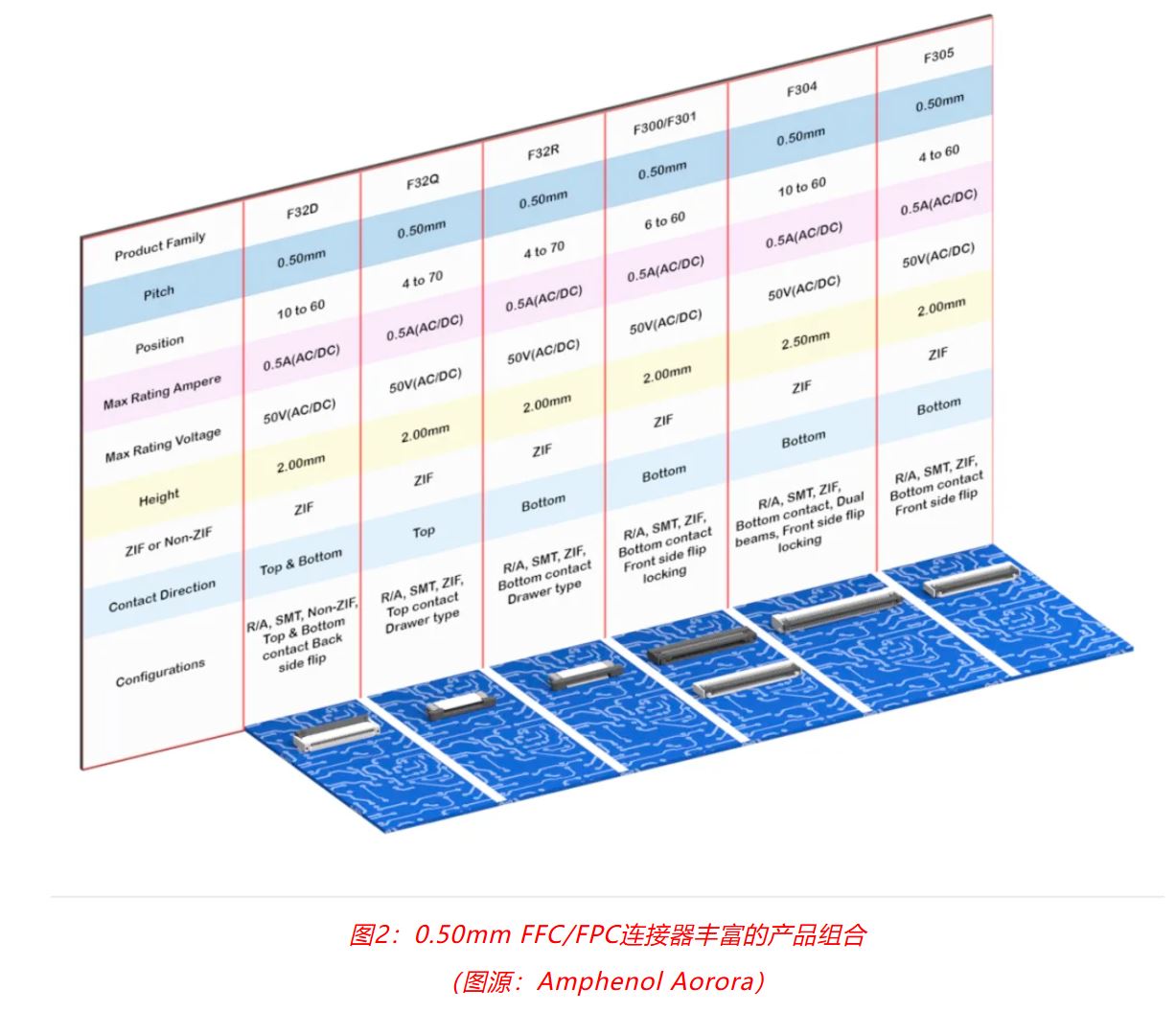 小角色，大作用：汽車信息娛樂系統中，不可或缺的連接器