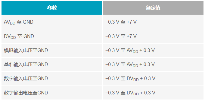 多電源IC的上電時(shí)序控制你搞明白了么？
