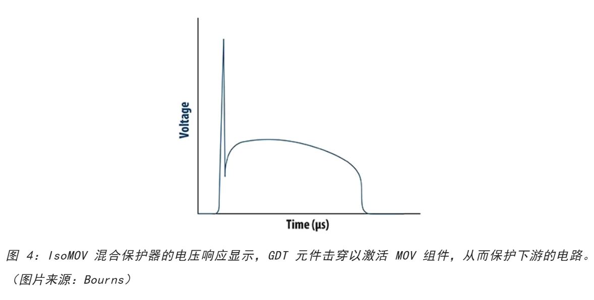 為何混合型交流浪涌保護器是浪涌保護首選？