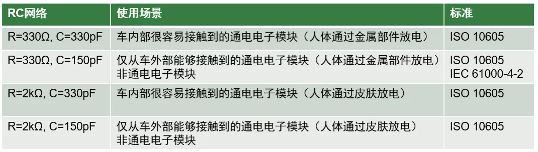 如何設計一款高可靠性的汽車CAN總線 (2)
