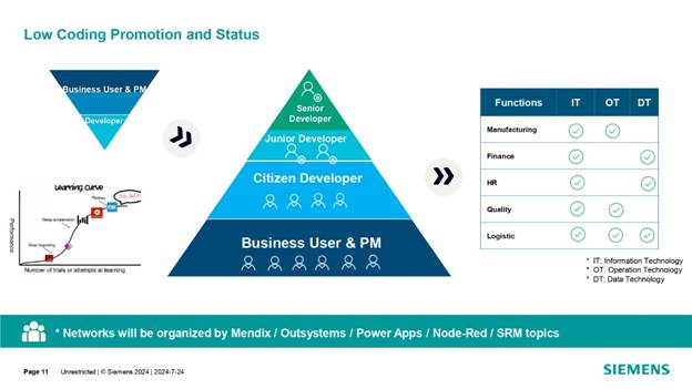 借力 Mendix 低代碼，加速博世汽車電子數字化轉型