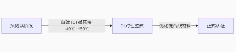 驅動器技術全景圖：從原理到國產替代的破局之路