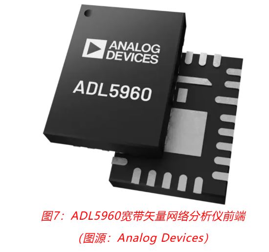 射頻開發挑戰重重？ADI一站式方案助你輕松應對！