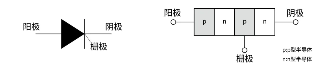 電子技術如何助力高鐵節能？