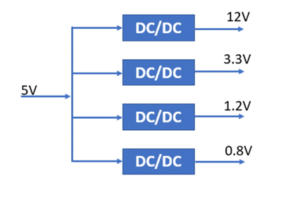 什么是DC－DC轉換器，它如何工作？