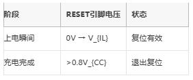 高/低電平復(fù)位電路的底層邏輯與實戰(zhàn)陷阱