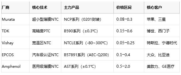 熱敏電阻技術全景解析：原理、應用與供應鏈戰略選擇