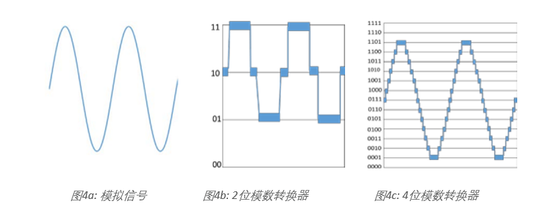 示波器12bit“芯”趨勢，如何實(shí)現(xiàn)更高測量精度？