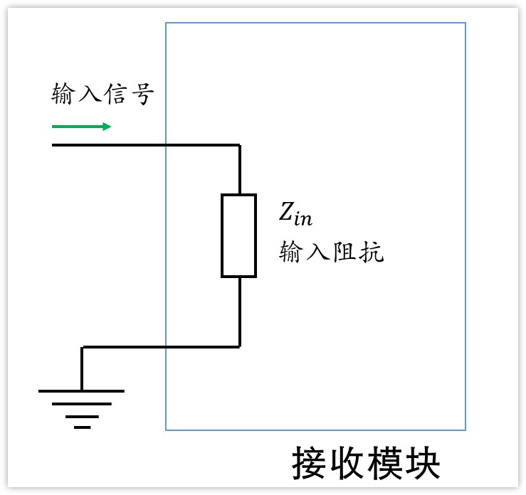 深入淺出理解輸入輸出阻抗（有案例、好懂）