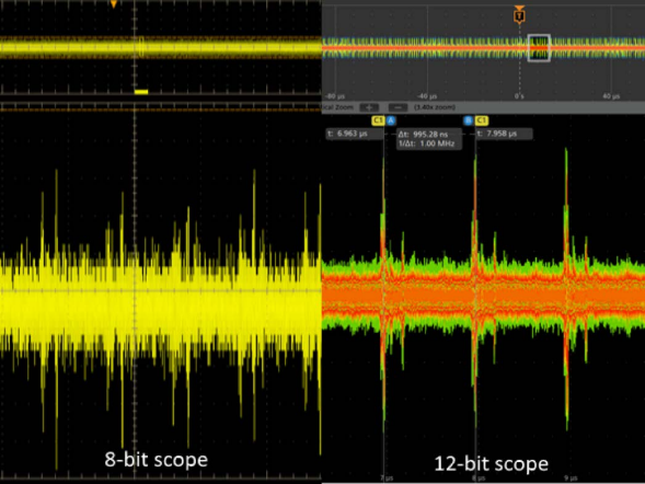示波器12bit“芯”趨勢，如何實(shí)現(xiàn)更高測量精度？