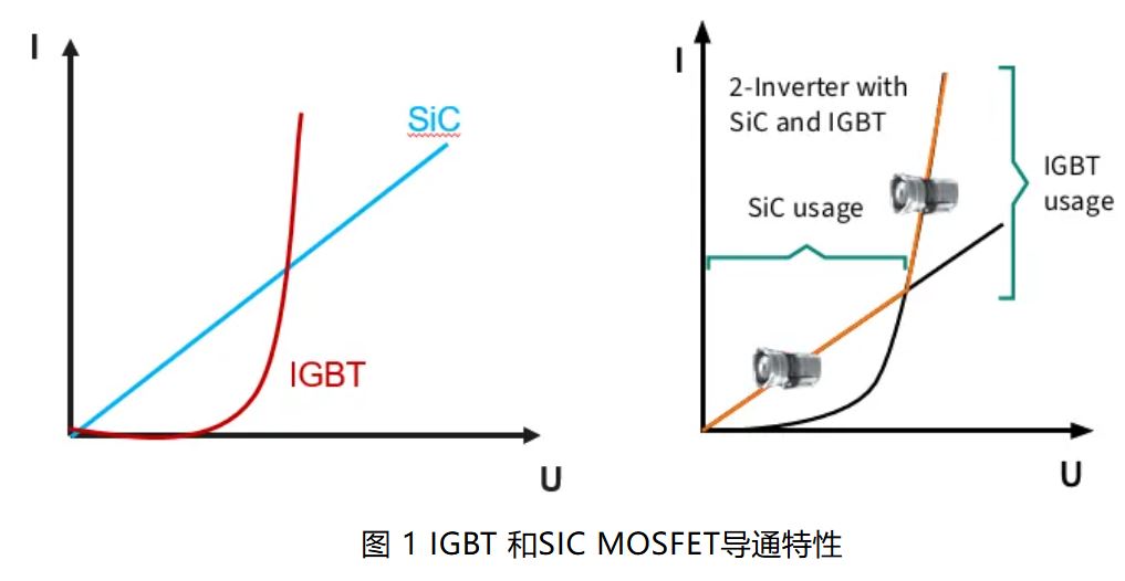 IGBT 還是 SiC ? 英飛凌新型混合功率器件助力新能源汽車(chē)實(shí)現(xiàn)高性價(jià)比電驅(qū)