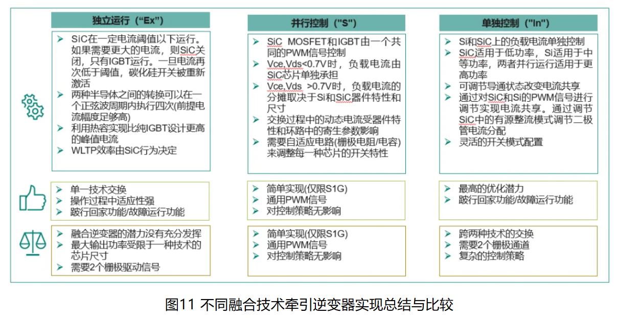 IGBT 還是 SiC ? 英飛凌新型混合功率器件助力新能源汽車(chē)實(shí)現(xiàn)高性價(jià)比電驅(qū)