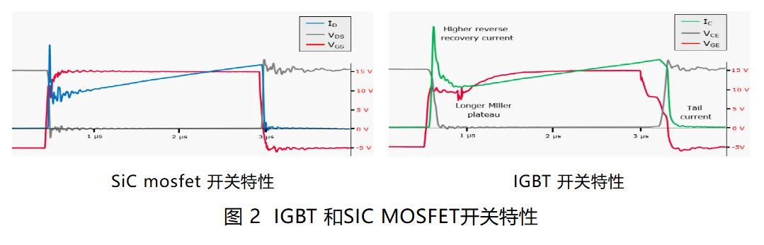 IGBT 還是 SiC ? 英飛凌新型混合功率器件助力新能源汽車(chē)實(shí)現(xiàn)高性價(jià)比電驅(qū)