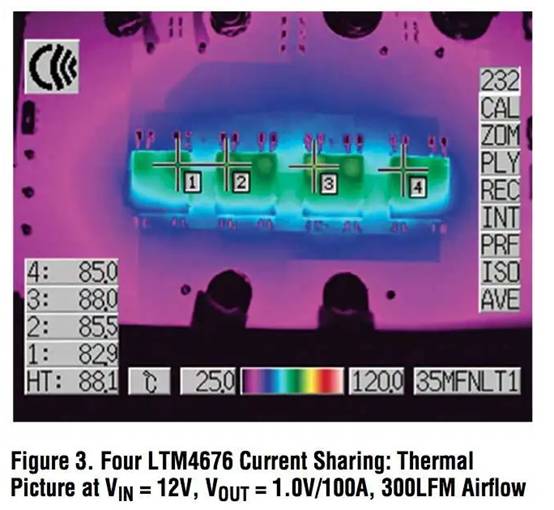 具有數(shù)字接口的雙 13A μModule 穩(wěn)壓器，用于遠(yuǎn)程監(jiān)控和控制電源