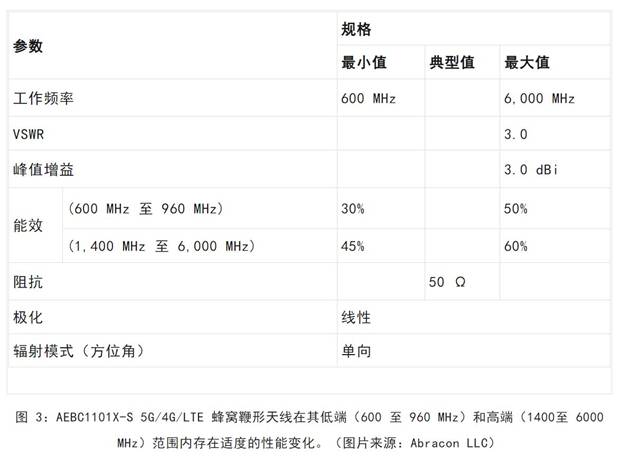 既要支持5G 頻帶又要支持傳統頻帶？你需要一個這樣的天線！