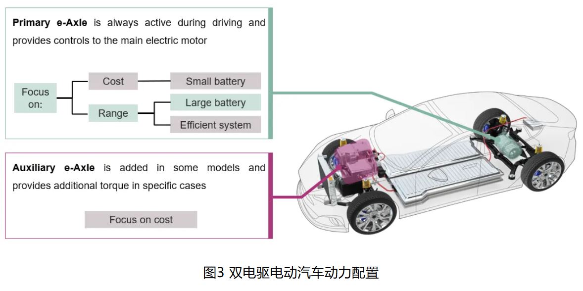 IGBT 還是 SiC ? 英飛凌新型混合功率器件助力新能源汽車(chē)實(shí)現(xiàn)高性價(jià)比電驅(qū)