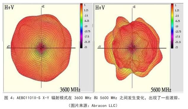既要支持5G 頻帶又要支持傳統頻帶？你需要一個這樣的天線！