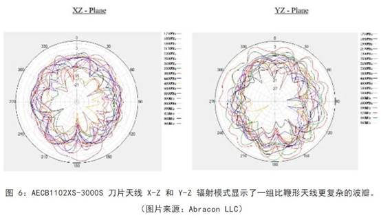 既要支持5G 頻帶又要支持傳統頻帶？你需要一個這樣的天線！