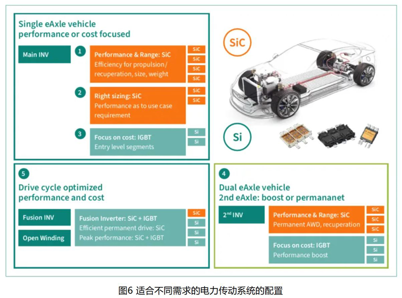 IGBT 還是 SiC ? 英飛凌新型混合功率器件助力新能源汽車(chē)實(shí)現(xiàn)高性價(jià)比電驅(qū)