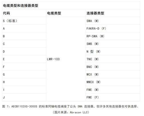 既要支持5G 頻帶又要支持傳統頻帶？你需要一個這樣的天線！