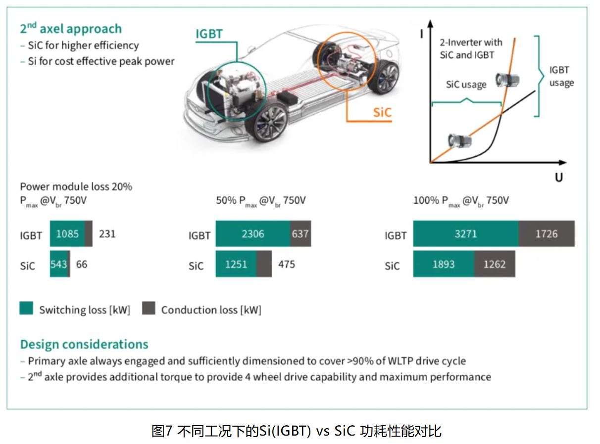 IGBT 還是 SiC ? 英飛凌新型混合功率器件助力新能源汽車(chē)實(shí)現(xiàn)高性價(jià)比電驅(qū)