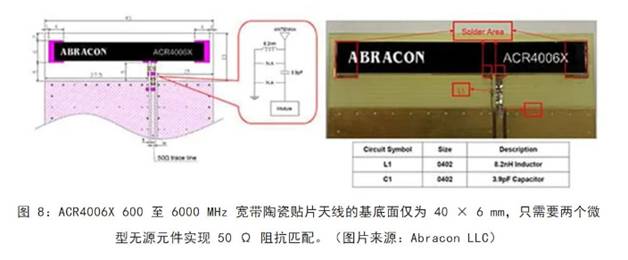 既要支持5G 頻帶又要支持傳統頻帶？你需要一個這樣的天線！