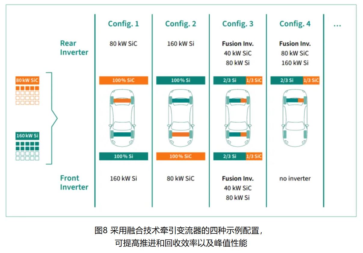 IGBT 還是 SiC ? 英飛凌新型混合功率器件助力新能源汽車(chē)實(shí)現(xiàn)高性價(jià)比電驅(qū)