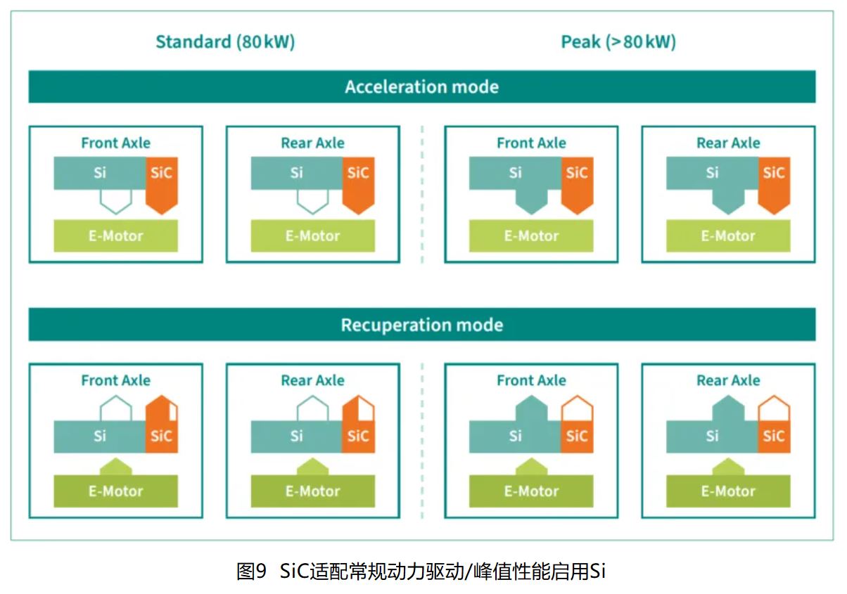 IGBT 還是 SiC ? 英飛凌新型混合功率器件助力新能源汽車(chē)實(shí)現(xiàn)高性價(jià)比電驅(qū)