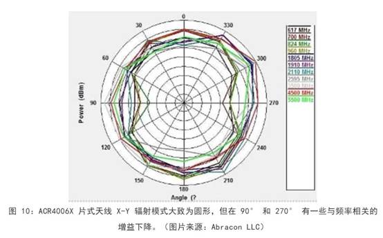 既要支持5G 頻帶又要支持傳統頻帶？你需要一個這樣的天線！