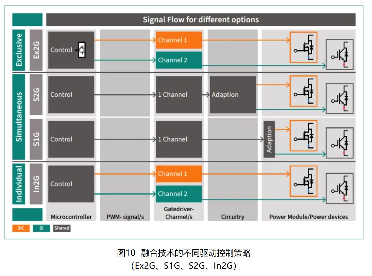 IGBT 還是 SiC ? 英飛凌新型混合功率器件助力新能源汽車(chē)實(shí)現(xiàn)高性價(jià)比電驅(qū)